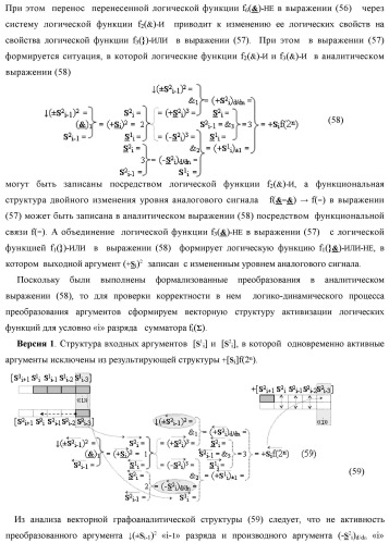 Функциональная структура сумматора fi( ) условно &quot;i&quot; разряда логико-динамического процесса суммирования позиционных аргументов слагаемых [ni]f(2n) и [mi]f(2n) с применением арифметических аксиом троичной системы счисления f(+1,0,-1) (варианты русской логики) (патент 2429522)