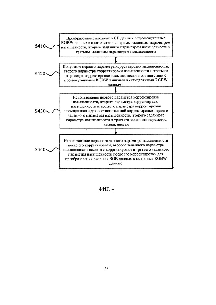 Способ преобразования и система преобразования трехцветных данных в четырехцветные данные (патент 2667043)
