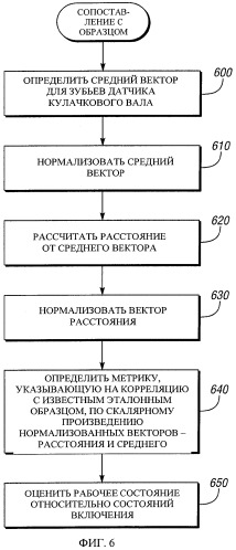 Способ управления двигателем (варианты) (патент 2501966)