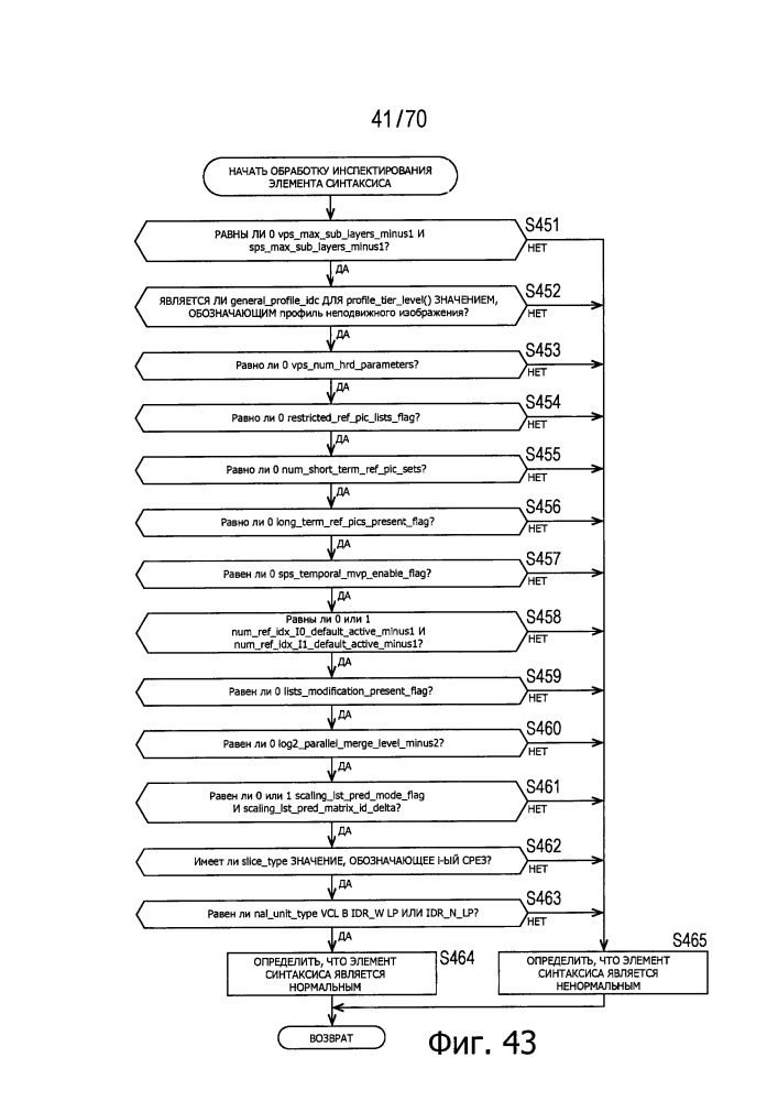 Устройство обработки изображения и способ (патент 2651201)