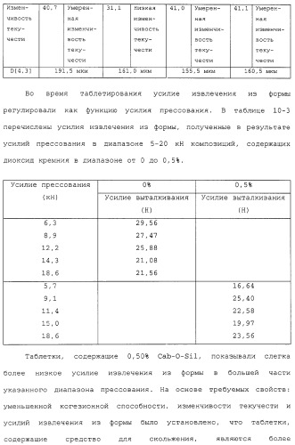 Способ лечения с использованием лекарственных форм, содержащих фармацевтические композиции 5,8,14-триазатетрацикло[10.3.1.0 (2,11).0(4,9)] гексадека-2( 11),3,5,7,9-пентаена (патент 2314810)