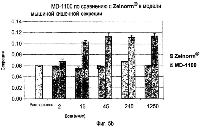 Способы и композиции для лечения желудочно-кишечных расстройств (патент 2353383)