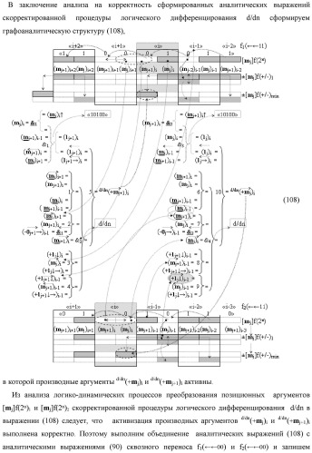 Функциональная структура процедуры логического дифференцирования d/dn позиционных аргументов [mj]f(2n) с учетом их знака m(&#177;) для формирования позиционно-знаковой структуры &#177;[mj]f(+/-)min с минимизированным числом активных в ней аргументов (варианты) (патент 2428738)