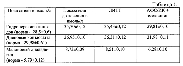 Способ светодиодной фототерапии при хроническом полипозе полости носа (патент 2570543)