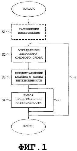 Обработка изображений (патент 2317587)