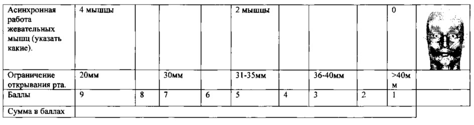 Способ определения степени тяжести парафункции жевательных мышц (патент 2623330)