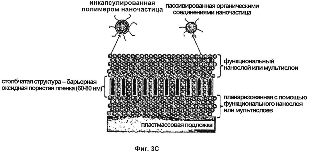 Инкапсулирующая барьерная многослойная структура (патент 2618824)