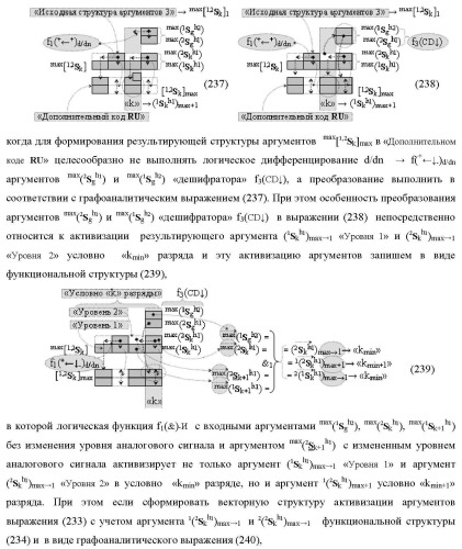 Функциональная структура сумматора f3( cd)max старших условно &quot;k&quot; разрядов параллельно-последовательного умножителя f ( cd), реализующая процедуру &quot;дешифрирования&quot; аргументов слагаемых [1,2sg h1] и [1,2sg h2] в &quot;дополнительном коде ru&quot; посредством арифметических аксиом троичной системы счисления f(+1,0,-1) и логического дифференцирования d1/dn   f1(+  -)d/dn (варианты русской логики) (патент 2476922)