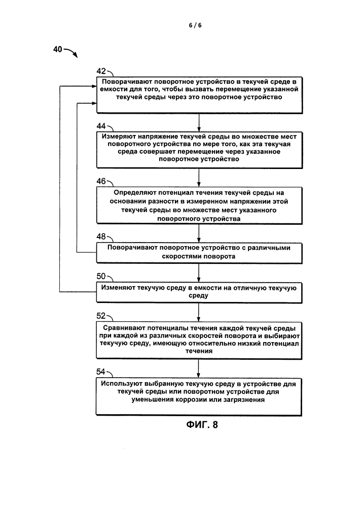 Устройство и способ определения потенциала течения текучей среды (патент 2643683)