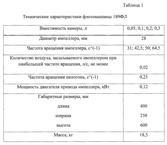 Способ определения смачиваемости минеральных порошков (патент 2583335)