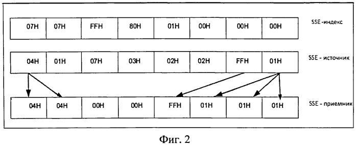 Способ криптографического преобразования информации и устройство для его реализации (патент 2503135)