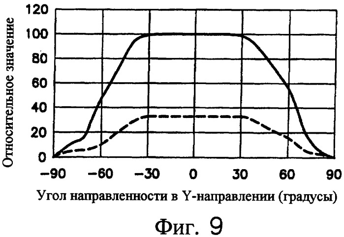 Светодиодное устройство и оптический детектор, выполненный с помощью светодиодного устройства, для устройства проверки подлинности банкнот (патент 2363073)