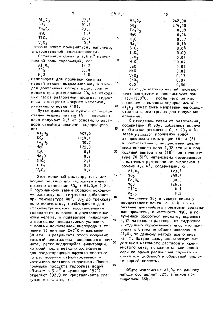 Способ получения чистой окиси алюминия (патент 941291)