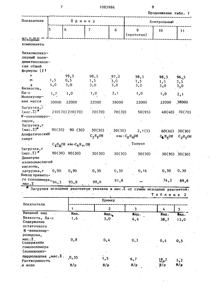 Способ получения привитых сополимеров (патент 1085986)