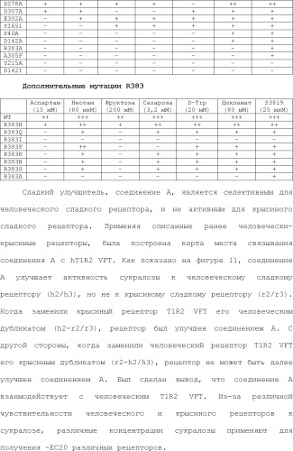 Модулирование хемосенсорных рецепторов и связанных с ними лигандов (патент 2510503)