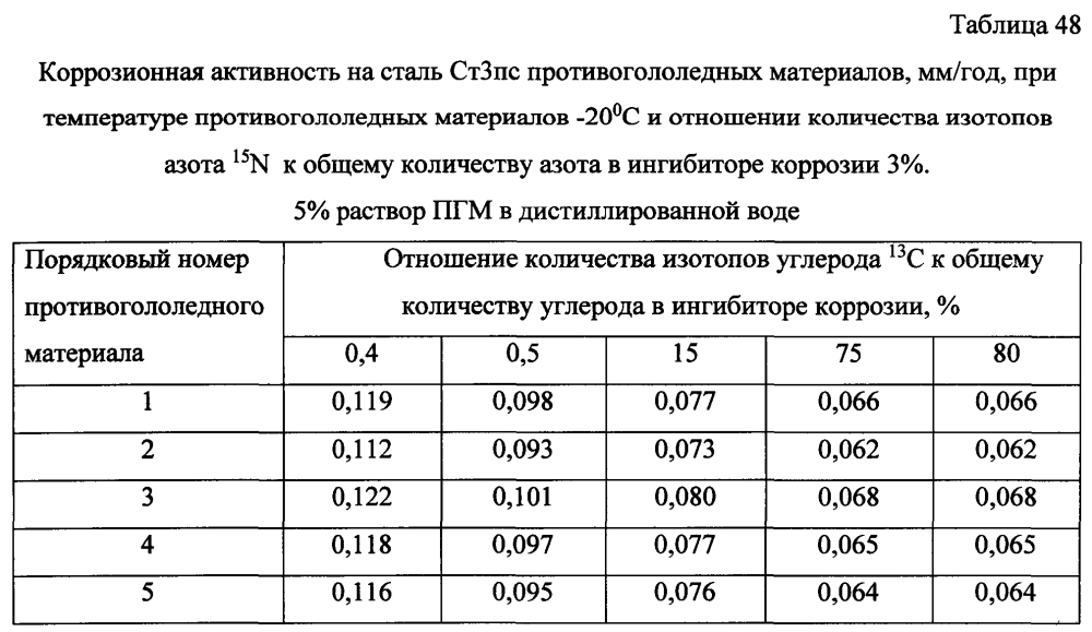 Способ получения твердого противогололедного материала на основе пищевой поваренной соли и кальцинированного хлорида кальция (варианты) (патент 2604213)