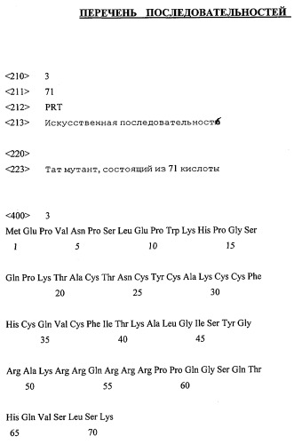 Композиция для предотвращения и лечения ожирения (патент 2280468)