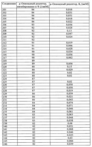 Замещенные производные циклогексилметила (патент 2451009)