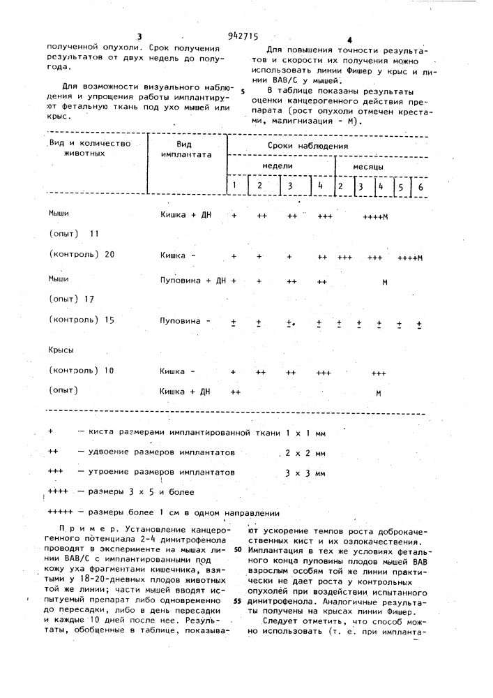Способ определения канцерогенности воздействия различных факторов на организм животного (патент 942715)