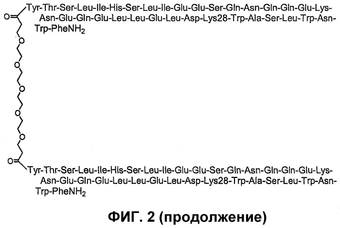 Конъюгаты, состоящие из полимера и пептидов, происходящих от gp41 вич, и их применение в терапии (патент 2317997)