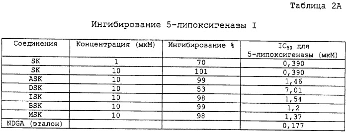 Нафталиндионовые соединения (патент 2426538)