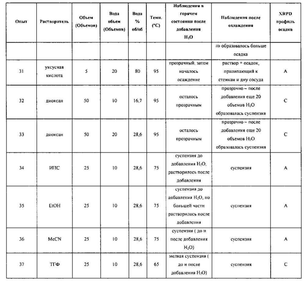 Полиморфы ингибитора киназы (патент 2636588)