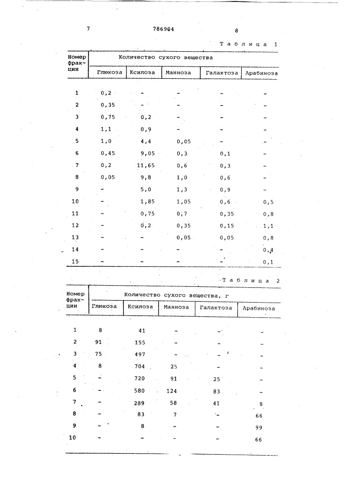 Способ получения ксилозы (патент 786904)