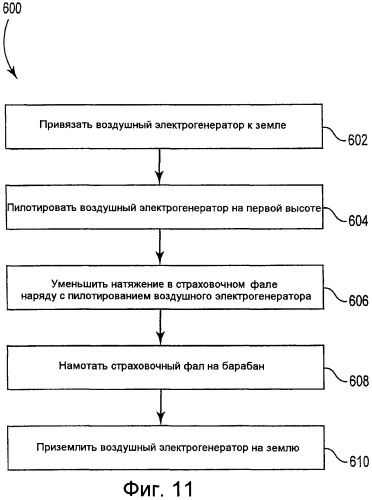 Управление страховочным фалом для воздушных электрогенераторов (патент 2531431)