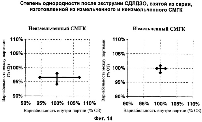 Глазной имплантат, изготавливаемый способом двойной экструзии (патент 2389479)