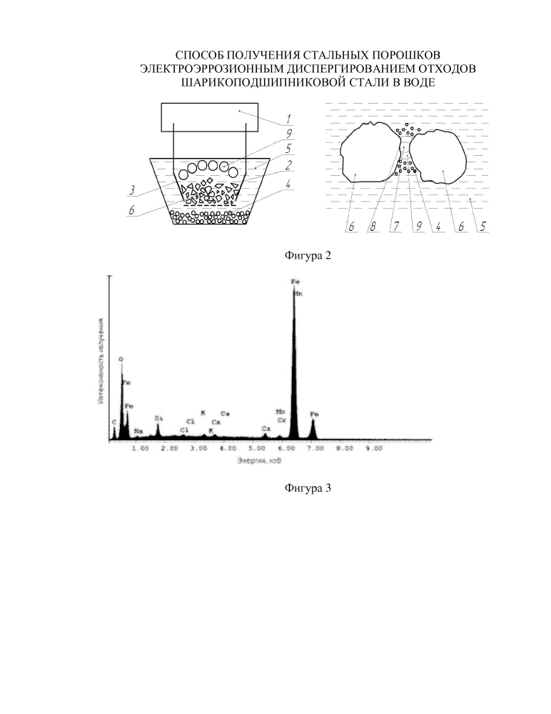 Способ получения стальных порошков электроэррозионным диспергированием отходов шарикоподшипниковой стали в воде (патент 2597443)