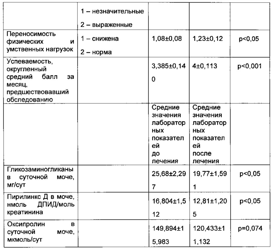 Способ лечения подростков с недифференцированной дисплазией соединительной ткани (патент 2623451)