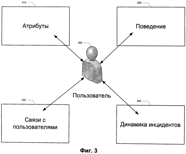 Система и способ предотвращения инцидентов безопасности на основании рейтингов опасности пользователей (патент 2477929)