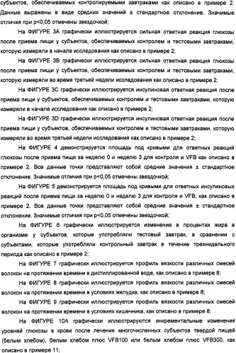 Композиция диетических волокон, включающая в себя глюкоманнан, ксантановую смолу, альгинат и липид (патент 2473245)
