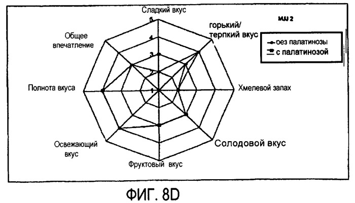 Микробиологически стабилизированное пиво (патент 2380400)