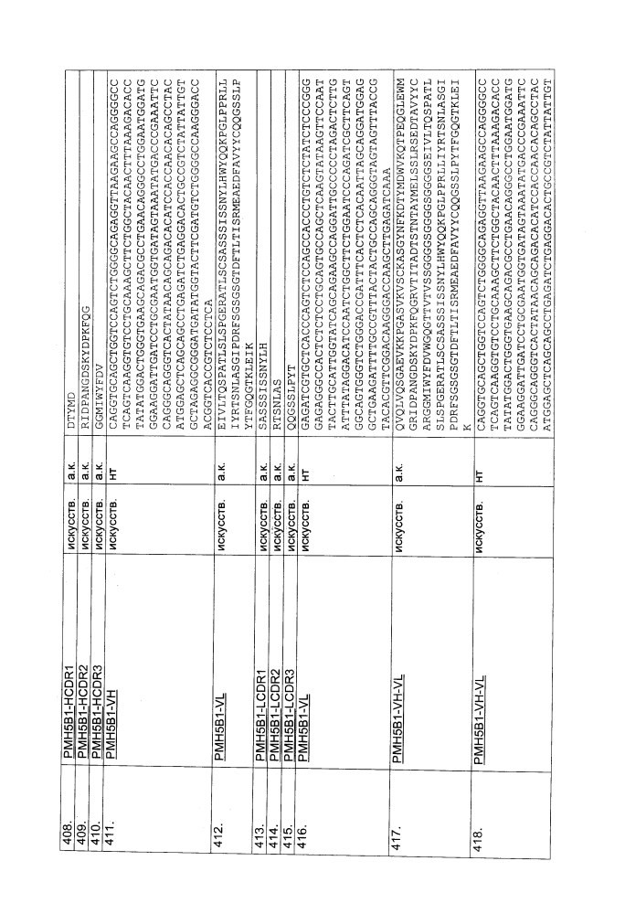 Биспецифическое одноцепочечное антитело к psmaxcd3 с межвидовой специфичностью (патент 2617942)