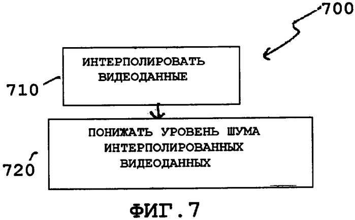 Операция по распаковке блоков интерполированных кадров в приложении по повышающему преобразованию скорости передачи кадров (патент 2380853)