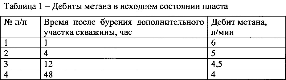 Способ определения пластового давления метана и сорбционных параметров угольного пласта (патент 2630343)