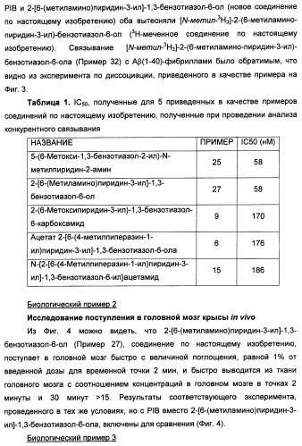 Новые гетероарил-замещенные бензотиазолы (патент 2448106)