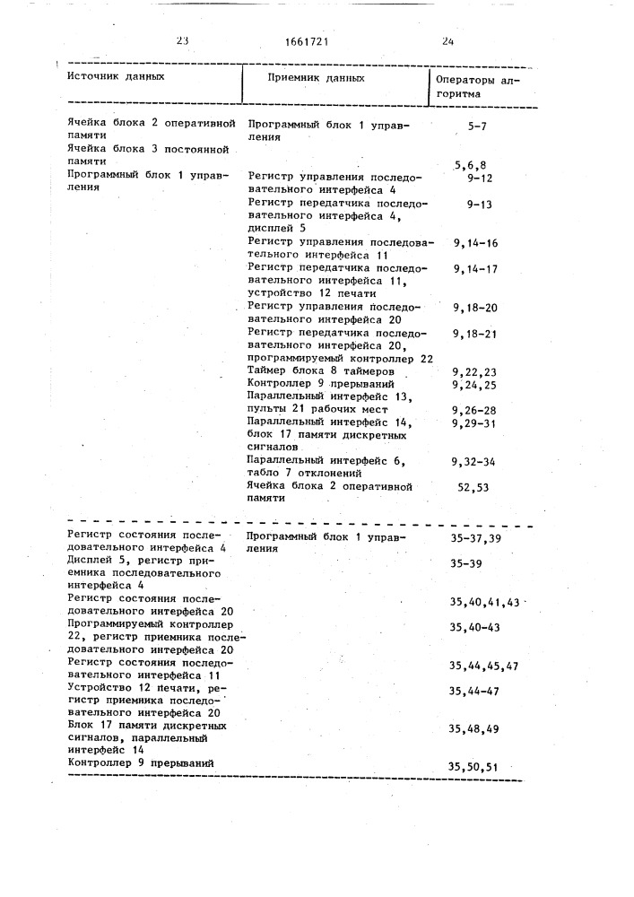 Устройство контроля и управления технологическим комплексом для намотки изделий (патент 1661721)