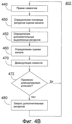 Включение пилот-сигнала с возрастанием для оценки канала и помехи (патент 2364045)