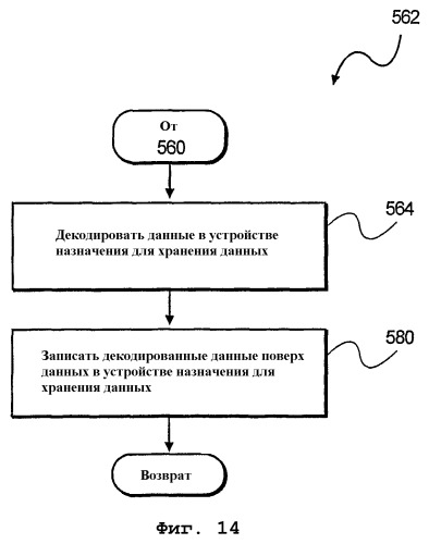 Устройство и способ для извлечения данных из буфера и загрузки их в буфер (патент 2265879)