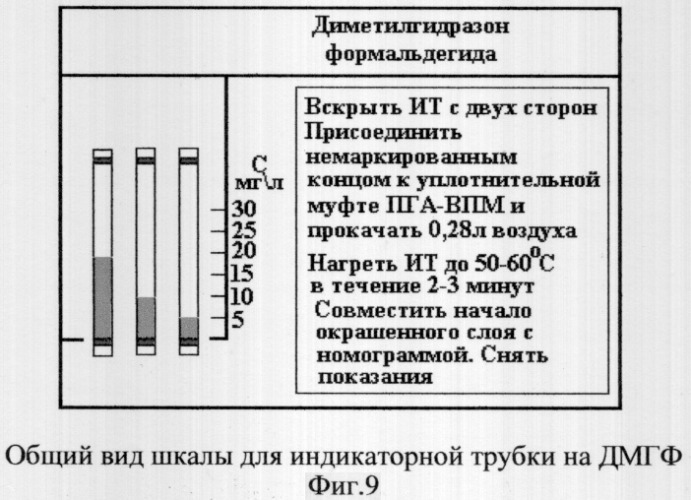 Способ определения диметилгидразона формальдегида в воздухе линейно-колористическим методом (патент 2305835)