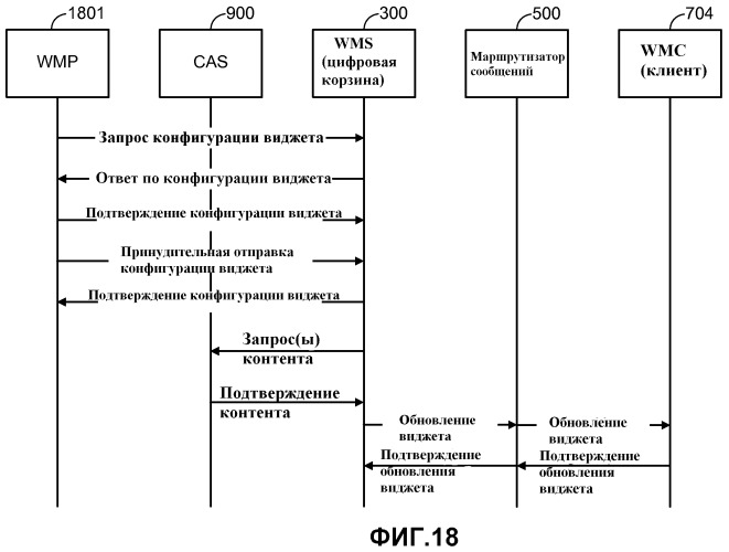 Устройства и способы для диспетчеризации обновлений виджетов (патент 2469383)