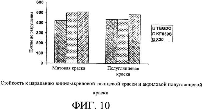 Новые смеси дибензоатных пластификаторов/коалесцирующих добавок для покрытий с низким содержанием летучих органических соединений (патент 2566765)