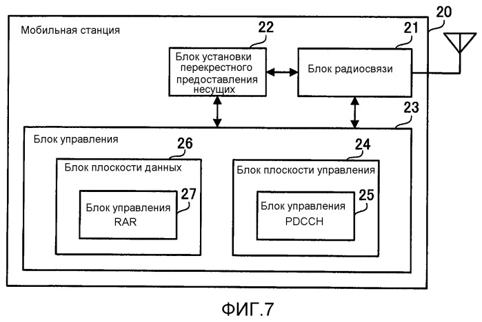 Устройство радиосвязи, система радиосвязи и способ радиосвязи (патент 2510792)