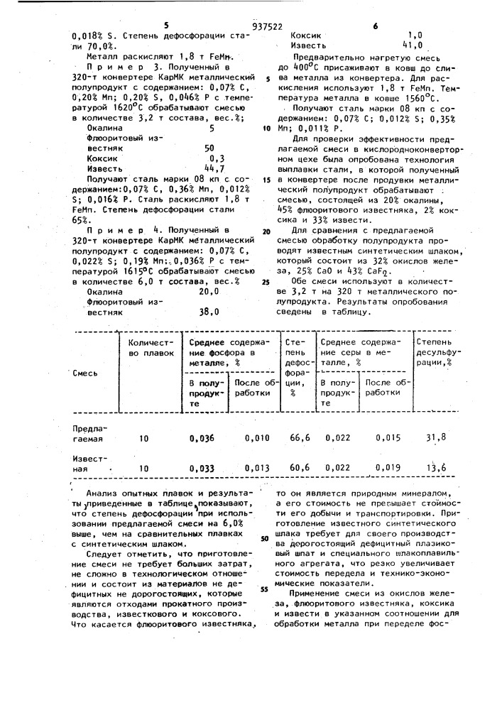 Смесь для обработки стали в ковше (патент 937522)