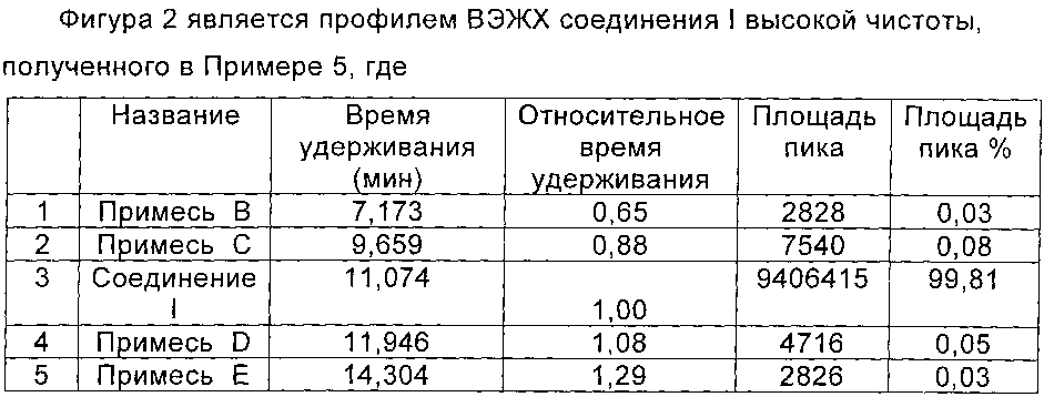 Циклопептидное соединение высокой чистоты, а также способ его получения и его применение (патент 2603345)