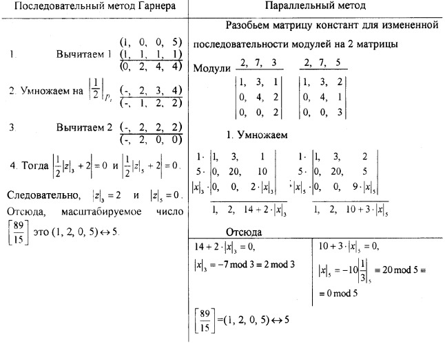 Нейронная сеть для деления чисел, представленных в системе остаточных классов (патент 2318239)