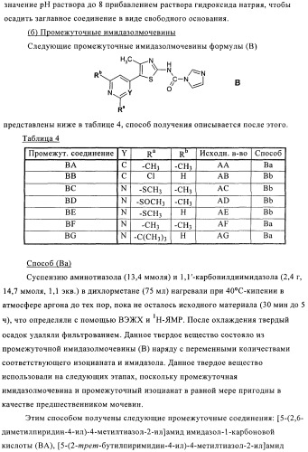 Ингибиторы фосфатидилинозитол-3-киназы (патент 2481346)