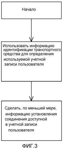 Передача информации, относящейся к тахографу (патент 2495495)